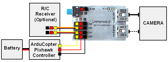 ArduCopter/Pixhawk Connection